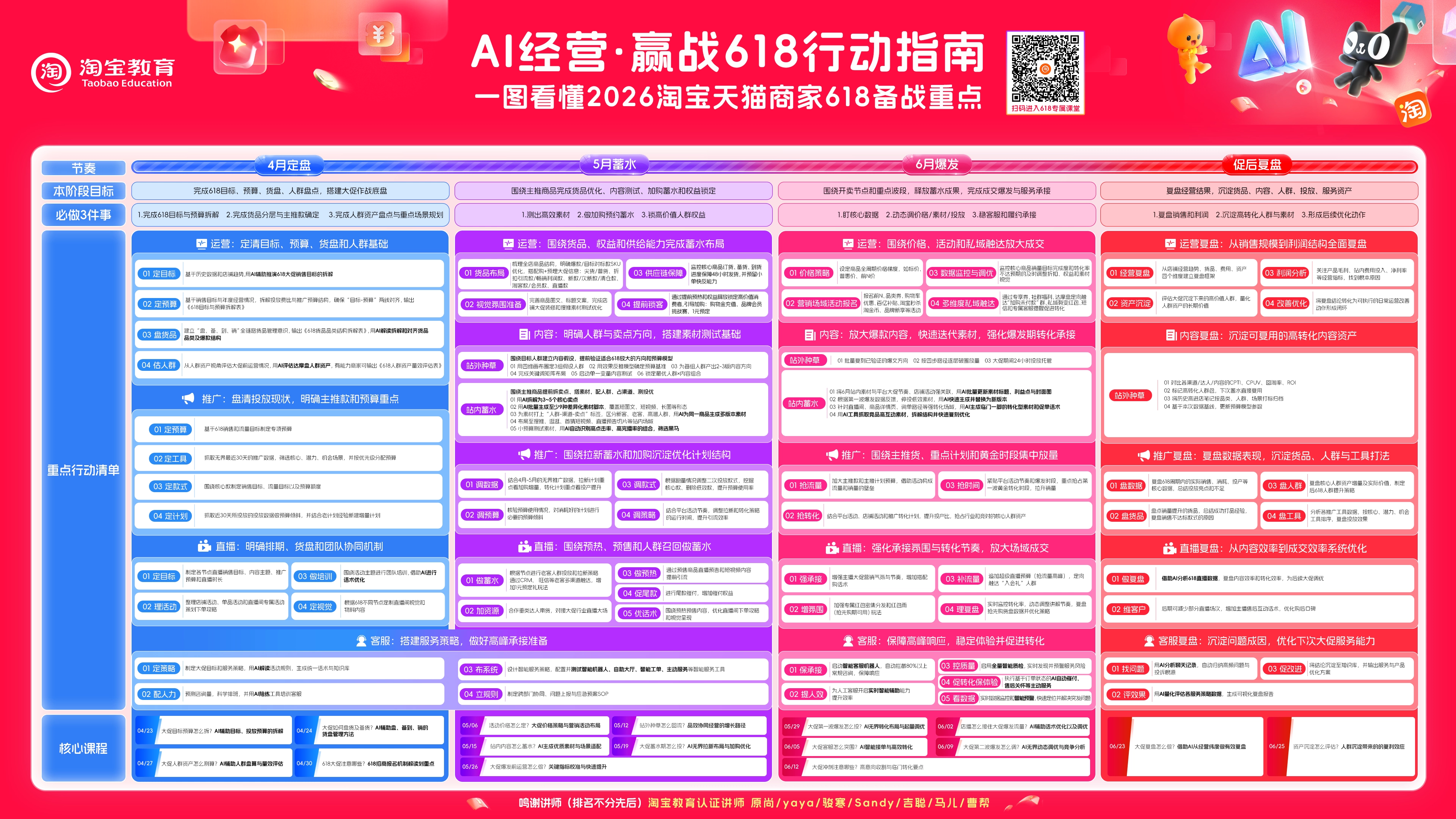 规则动态-淘宝官方学习中心